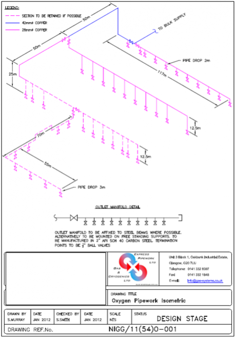 Gas System Design, Manufacture, Installations and Upgrades Throughout ...